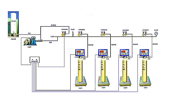 液態二氧化碳自動稱重充裝系統