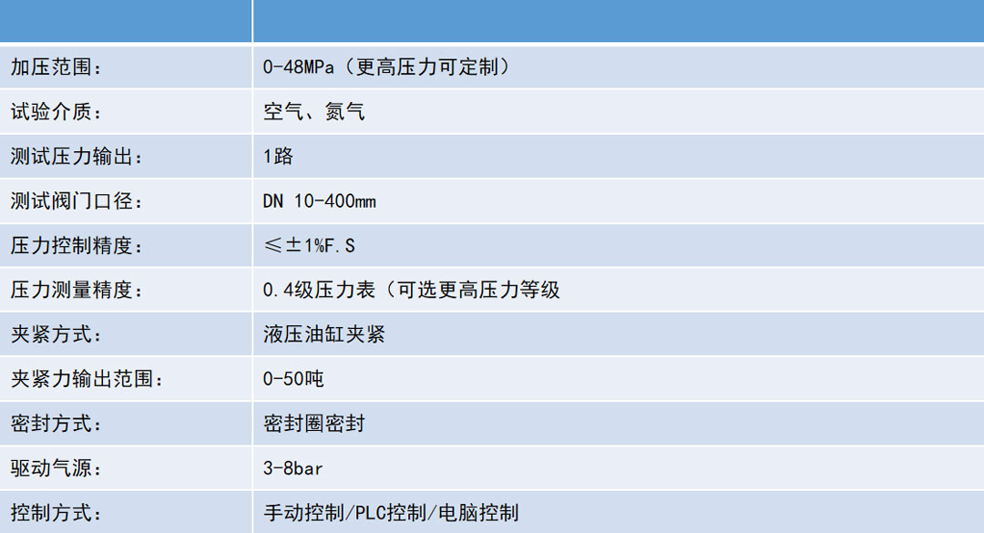 安全閥校驗臺參數.jpg 1686801576655470.jpg